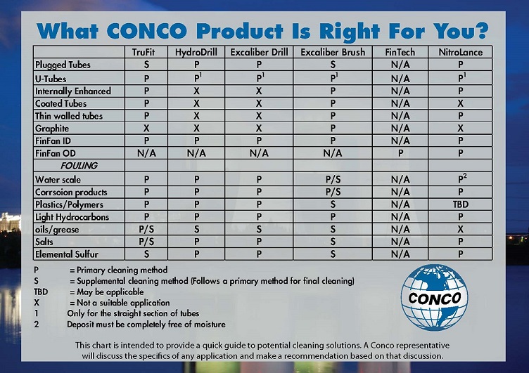What Conco Product Is Right For You?
